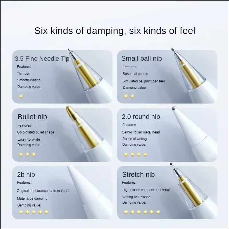 Wymienne końcówki do Apple Pen – Tablet Stylus Accessories recenzja i cena